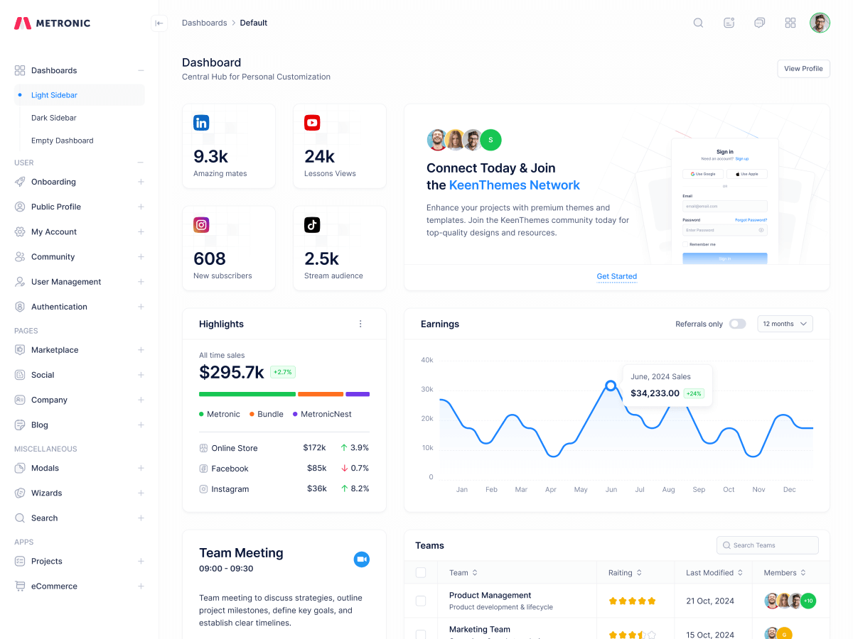 Connect Platforms visualization